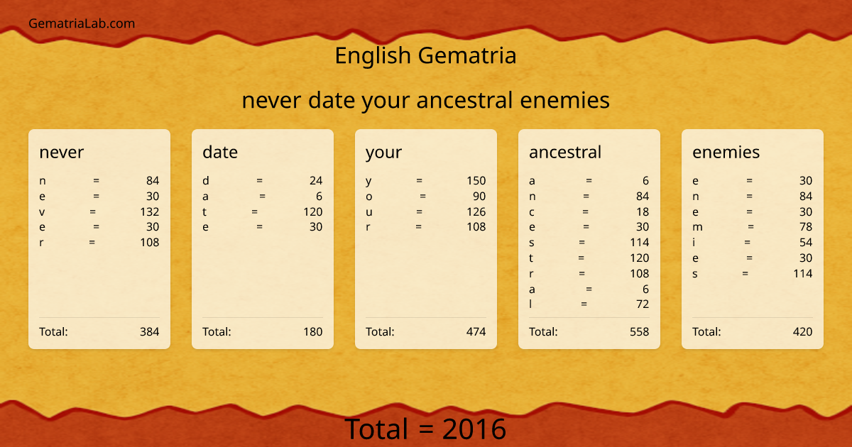never date your ancestral enemies in english Gematria